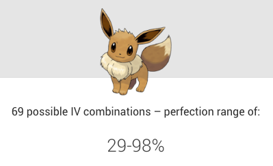 CP table of Mew with high IV% : r/TheSilphRoad